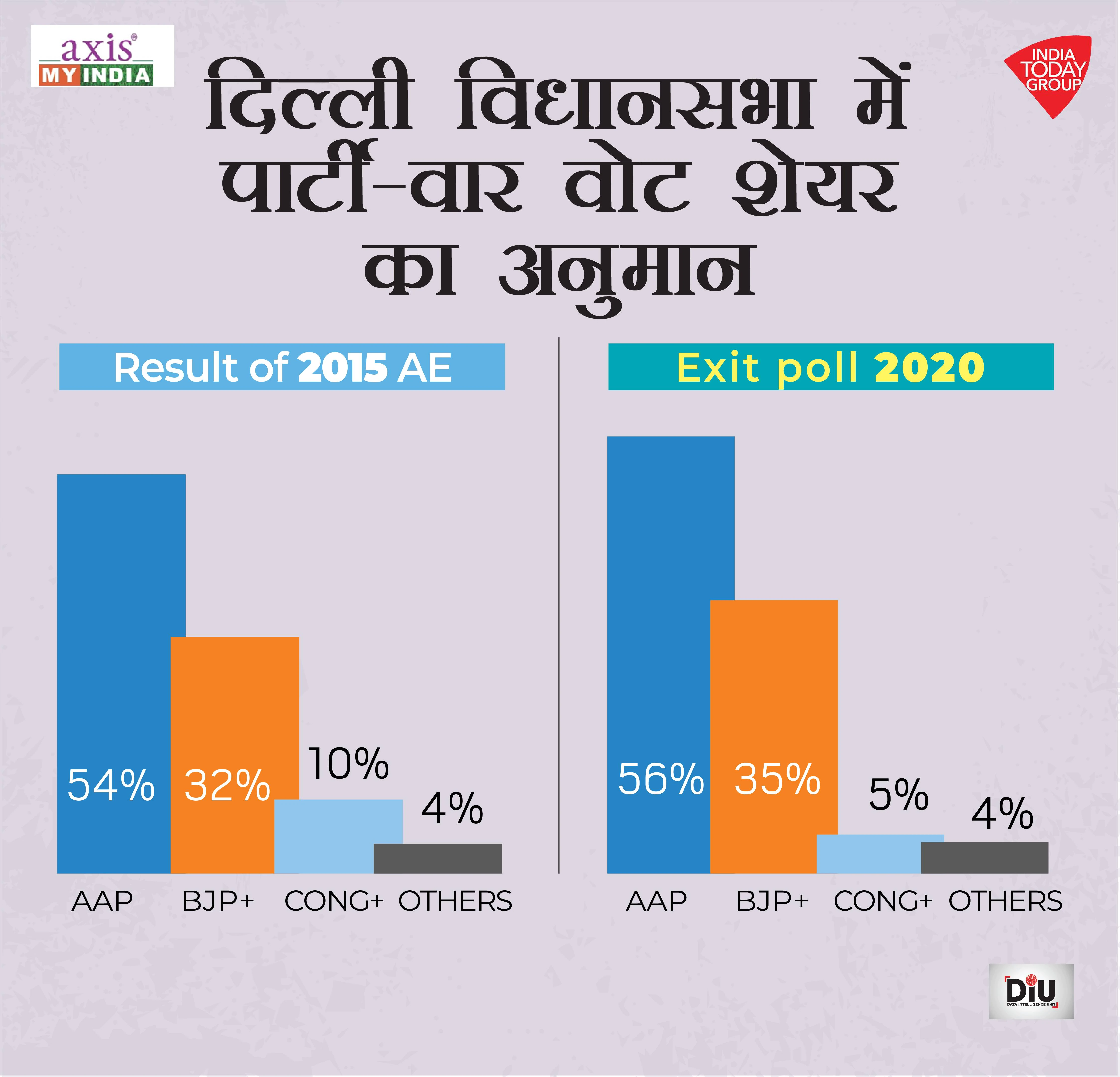 seat-share-and-vote-share-in-hindi-07_020920082733.jpg seat-share-and-vote-share-in-hindi-07_020920082733.jpg